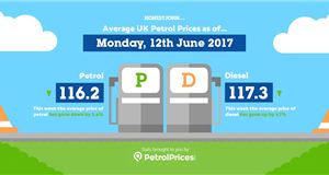 Fuel price round-up