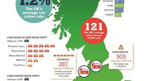 Car Crime Census 2013: Infographic