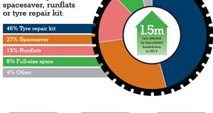 Spare wheel data: The facts
