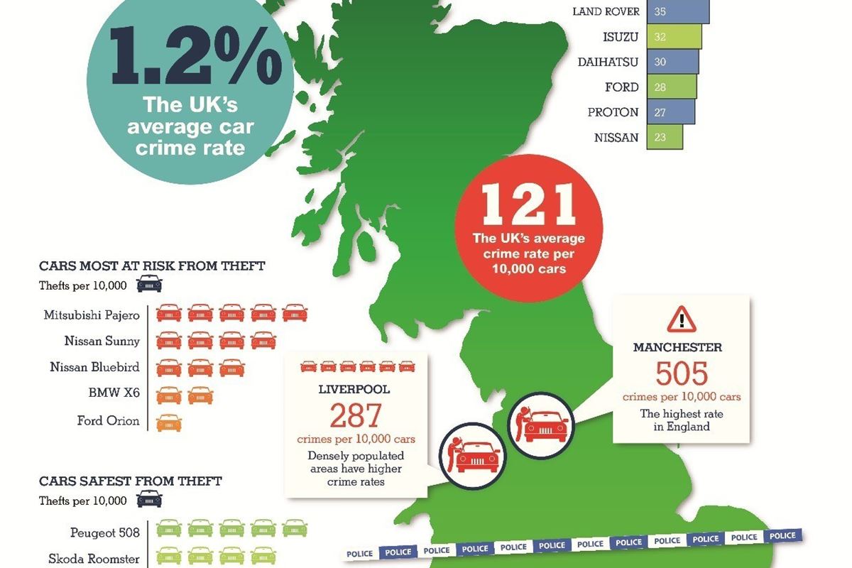Car Crime Census 2013 Infographic Honest John