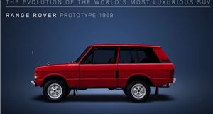 Land Rover celebrates 48 years of the Range Rover