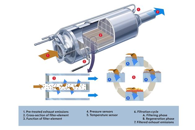 Diesel 101: DPF or Dangerous Potential Fire?