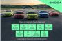 2025 Skoda Kodiaq 1.5 TSI e-TEC SportLine 5dr DSG [7 Seat]
