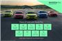 2020 Audi A3 35 TDI Edition 1 5dr S Tronic